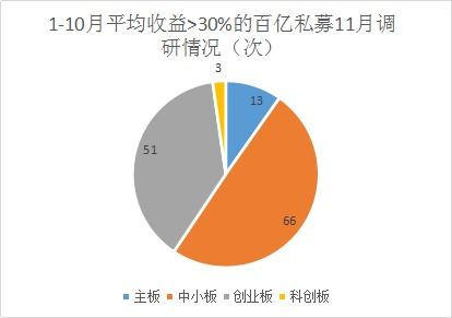 醫療健康信息化受私募追捧 網絡技術研發成焦點，中小盤股票獲百億青睞